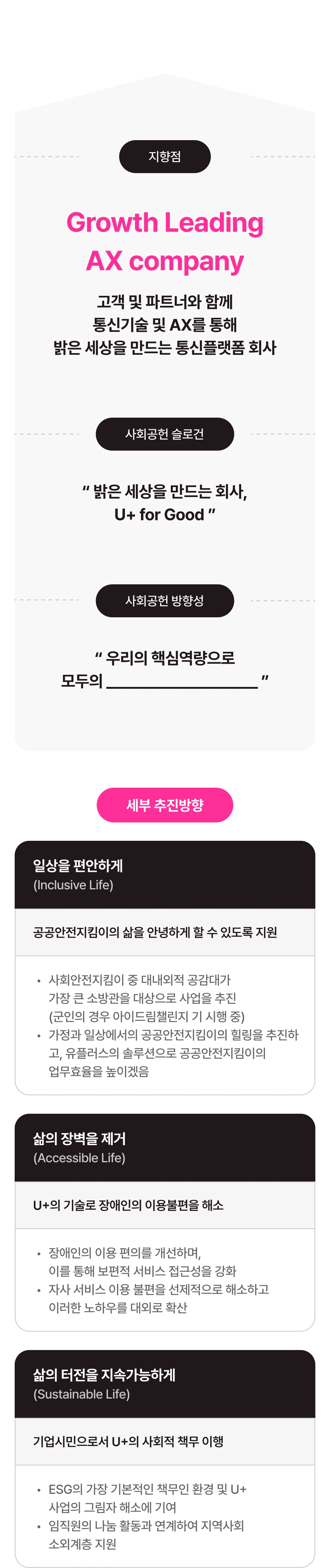 사회공헌 체계 다이어그램
