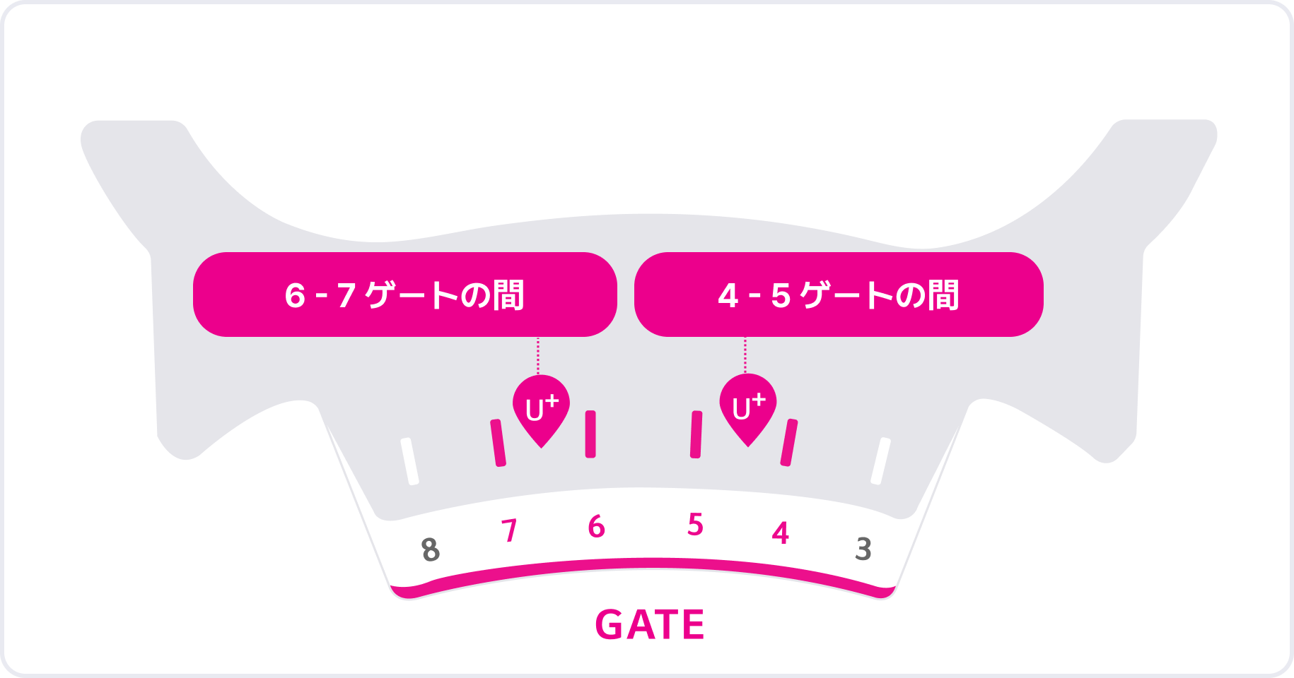 LG U+ 仁川空港 第2ターミナル 1階 到着ロビー 顧客センターの位置