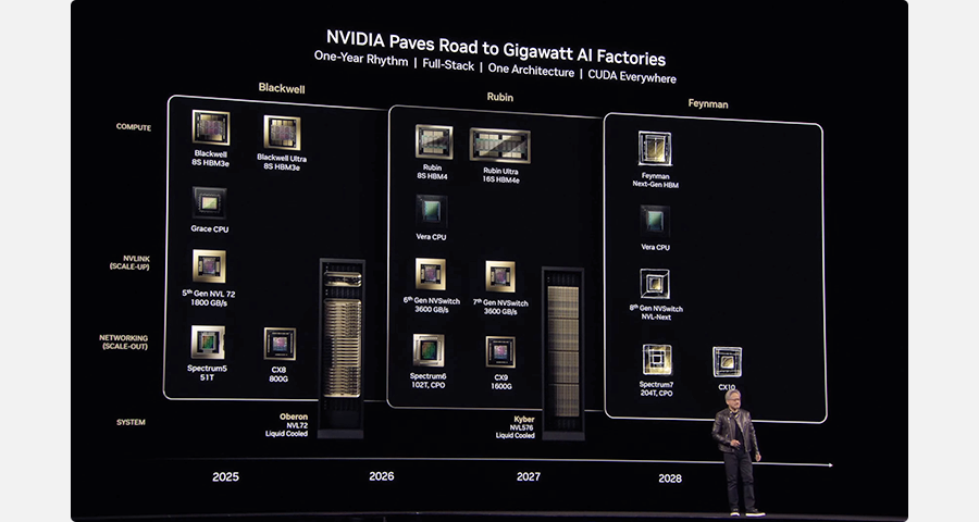 엔비디아 GPU 로드맵 발표 슬라이드를 발표하는 젠슨 황의 모습으로, 제목은 'NVIDIA Paves Road to Gigawatt AI Factories, One-Year Rhythm, Full-Stack, One Architecture, CUDA Everywhere'. 2025년 Blackwell 세대는 Blackwell 8S HBM3e, Blackwell Ultra 8S HBM3e, Grace CPU, 5세대 NVL72 1800GB/s, Spectrum5 51T, CX8 800G, 시스템은 Oberon MVL72 Liquid Cooled이고, 2026~2027년 Rubin 세대는 Rubin 8S HBM4, Rubin Ultra 16S HBM4e, Vera CPU, 6세대 NVSwitch 3600GB/s, 7세대 NVSwitch 3600GB/s, Spectrum6 102T CPO, CX9 1600G, 시스템은 Kyber NVL576 Liquid Cooled이며, 2028년 Feynman 세대는 Feynman Next-Gen HBM, Vera CPU, 8세대 NVSwitch NVL-Next, Spectrum7 204T CPO, CX10으로 구성됩니다.