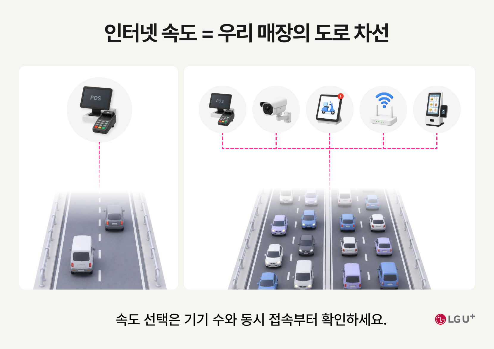 인터넷 속도 = 우리 매장의 도로 차선, 속도 선택은 기기 수와 동시 접속부터 확인하세요. LG U+