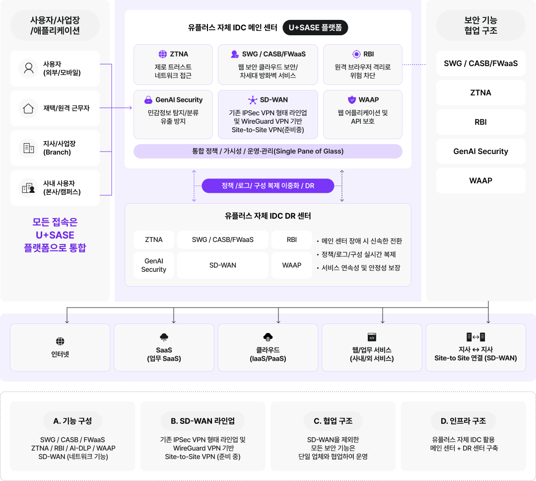 하기내용참조