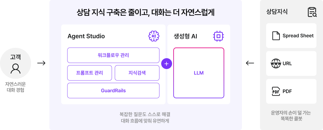 AI Agent 콜봇 서비스 구성도