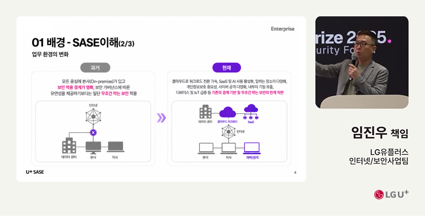 LG유플러스 Enterprise 발표 자료 '01 배경 - SASE 이해(2/3) 업무 환경의 변화'. 과거에는 모든 중심에 본사(On-premise)가 있어 보안 적용 경계가 명확했고, 보안 가이드라인에 따라 유연성을 제공하기보다 일단 무조건 막는 보안을 적용했습니다. 현재는 클라우드로 워크로드 전환 가속, SaaS 및 AI 사용 활성화, 일하는 장소의 다양화, 개인정보보호 중요성, 사이버 공격 다양화, 내부자 기밀 유출, 디바이스 및 IoT 급증 등으로 기존의 경계 기반 및 무조건 막는 보안의 한계에 직면했습니다. 발표자는 LG유플러스 인터넷/보안사업팀 임진우 책임입니다.