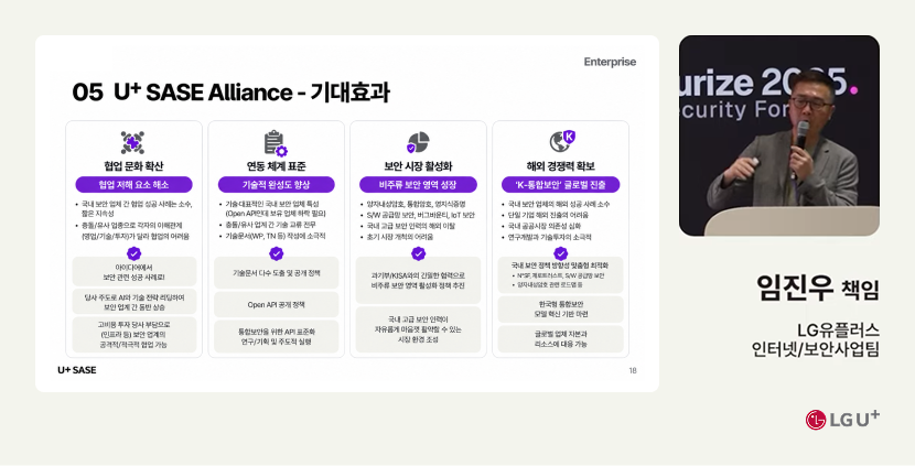 LG유플러스 Enterprise 발표 자료 '05 U+ SASE Alliance - 기대효과'. 네 가지 기대효과를 카드로 정리했습니다. 첫째 협업 문화 확산으로 협업 저해 요소를 해소하고, 둘째 연동 체계 표준화로 기술적 완성도를 향상시키며, 셋째 보안 시장 활성화로 비주류 보안 영역을 성장시키고, 넷째 해외 경쟁력 확보로 'K-통합보안'의 글로벌 진출을 추진한다는 내용입니다. 발표자는 LG유플러스 인터넷/보안사업팀 임진우 책임입니다.