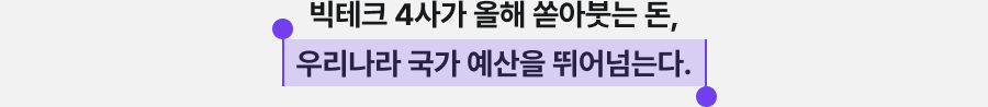 빅테크 4사가 올해 쏟아붓는 돈, 우리나라 국가 예산을 뛰어넘는다.