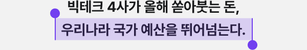 빅테크 4사가 올해 쏟아붓는 돈, 우리나라 국가 예산을 뛰어넘는다.