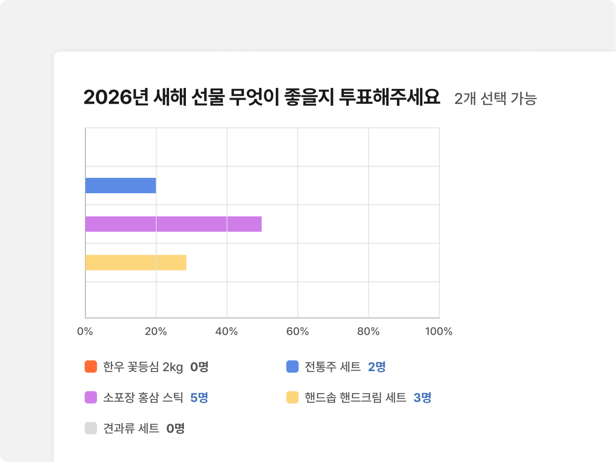 U+웍스 설문조사 화면