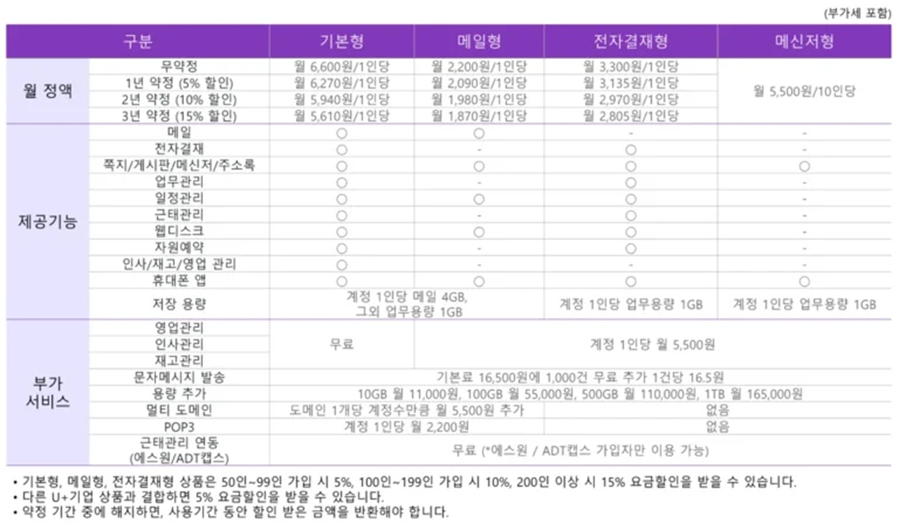 U+웍스 요금제 및 제공 기능 비교표