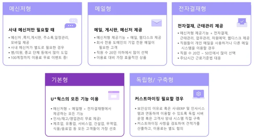 U+웍스 상품 유형 안내