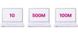 1G,500M,100M