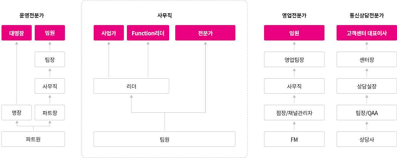 하단내용 참조