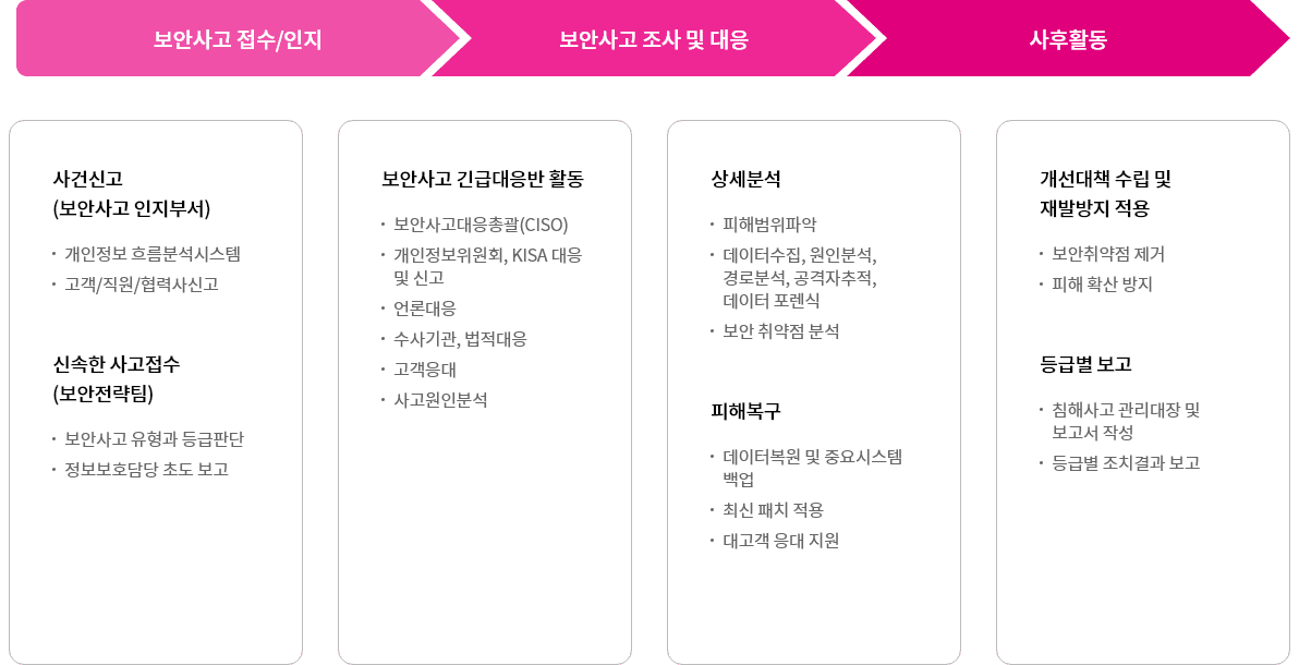 하단 참고