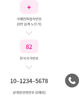 국제전화접속번호(0번 길게 누르기) - 82(한국국가번호) - 10-1234-5678 상대방전화번호 (0제외)